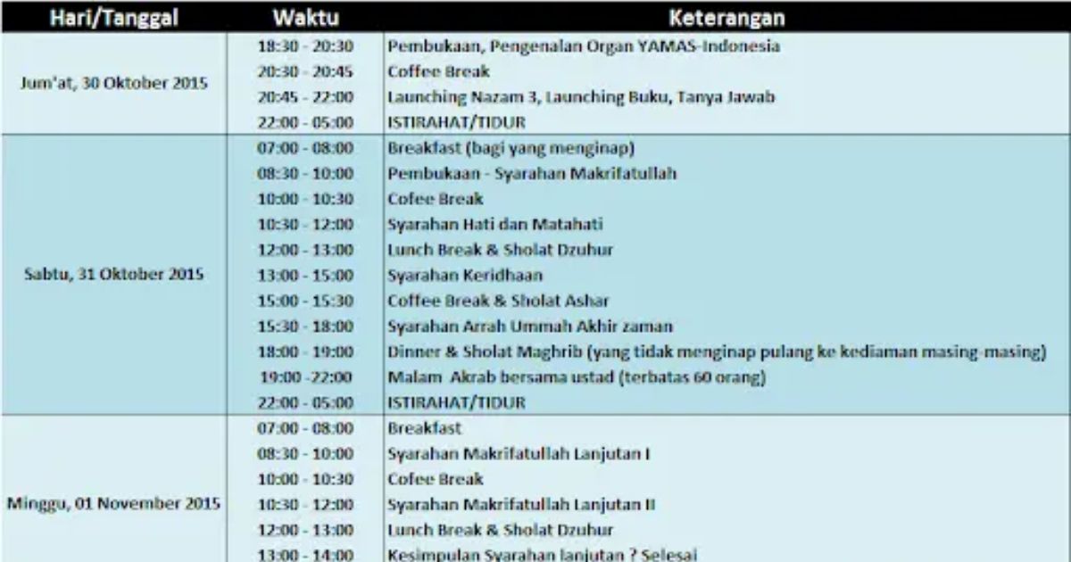 Contoh Rundown